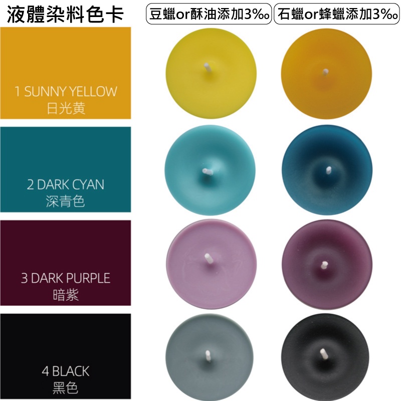 液體染料色卡豆蠟or酥油添加3%石蠟or蜂蠟添加3%。1 SUNNY YELLOW日光黄2 DARK CYAN深青色3 DARK PURPLE暗紫4 BLACK黑色