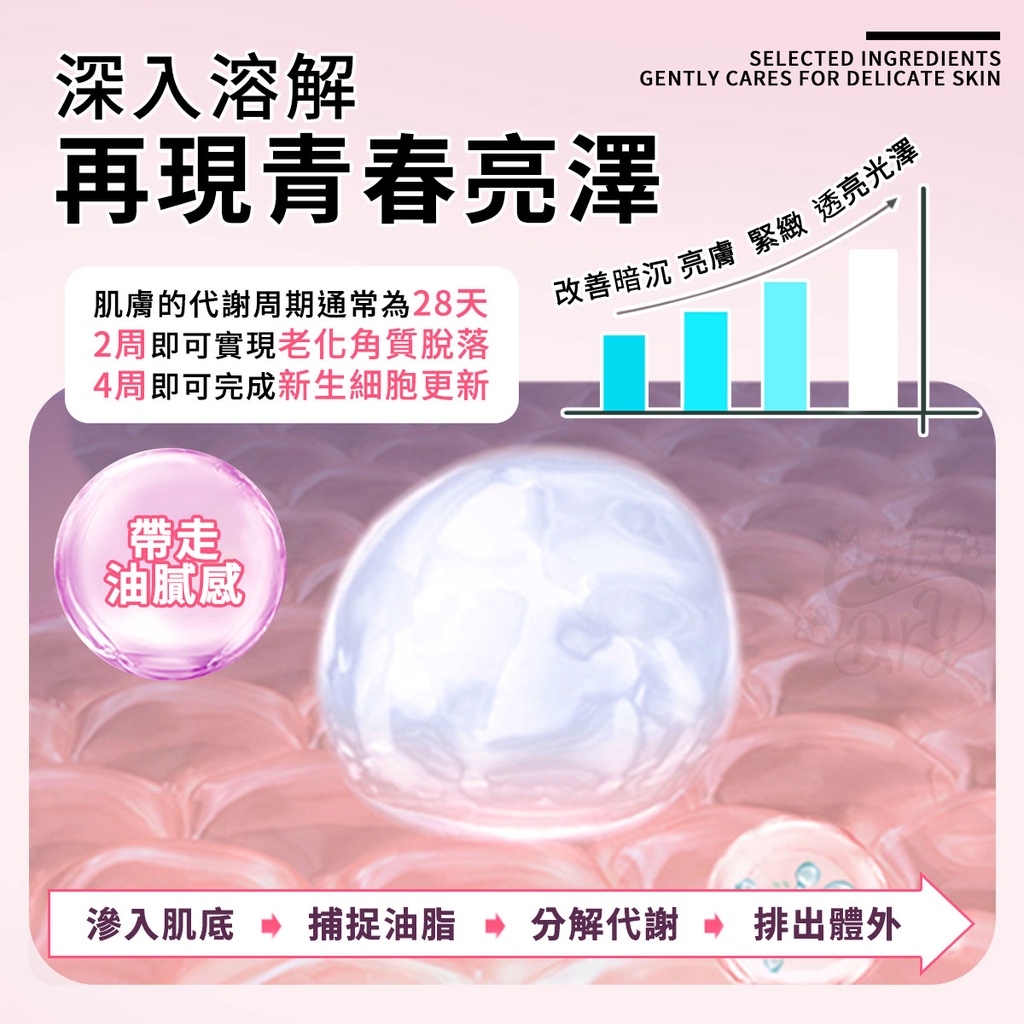 深入溶解再現青春亮澤肌膚的代謝周期通常為28天2周即可實現老化角質脫落4周即可完成新生細胞更新SELECTED INGREDIENTSGENTLY CARES FOR DELICATE SKIN改善暗沉 亮膚緊緻 透亮光澤帶走油腻感滲入肌底  捕捉油脂分解代謝排出體外