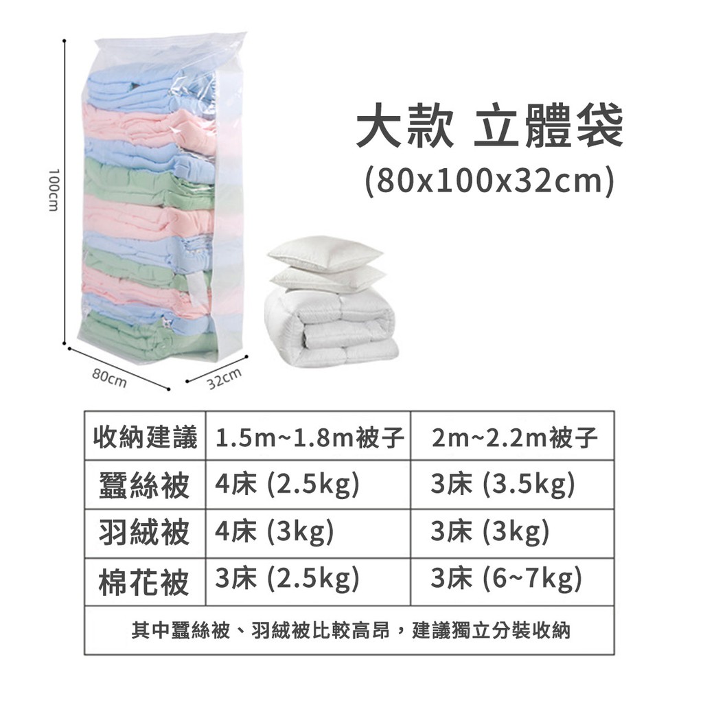100cm80cm32cm大款 立體袋(80x100x32cm)收納建議 1.5m~1.8m被子蠶絲被 4床 (2.5kg)羽絨被 4床(3kg)2m~2.2m被子3床(3.5kg)3床(3kg)棉花被 3床(2.5kg)3床(6~7kg)其中蠶絲被、羽絨被比較高昂,建議獨立分裝收納
